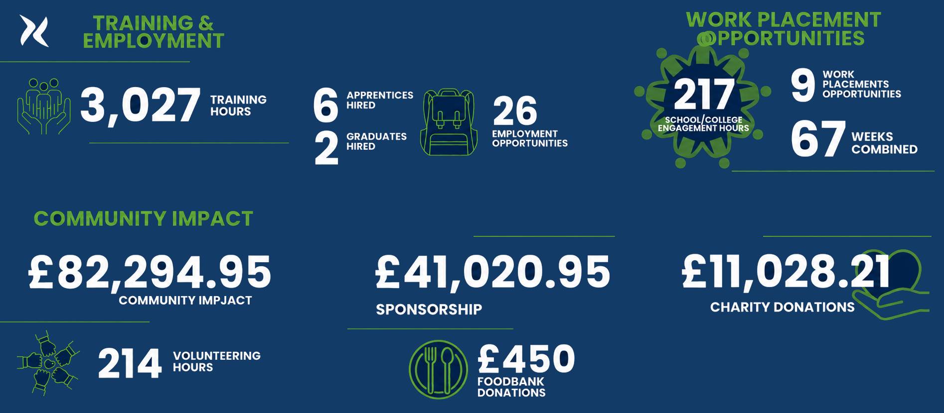 Kilmac Social Impact